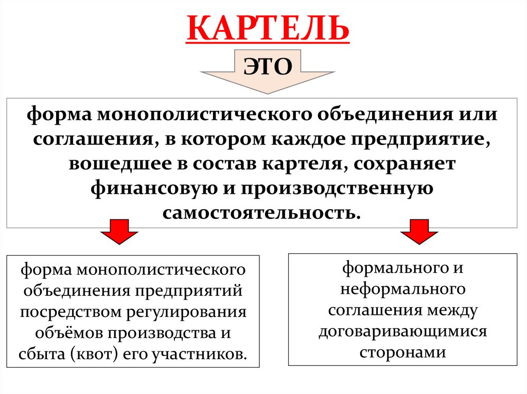 Назовите наиболее крупные синдикаты и картели