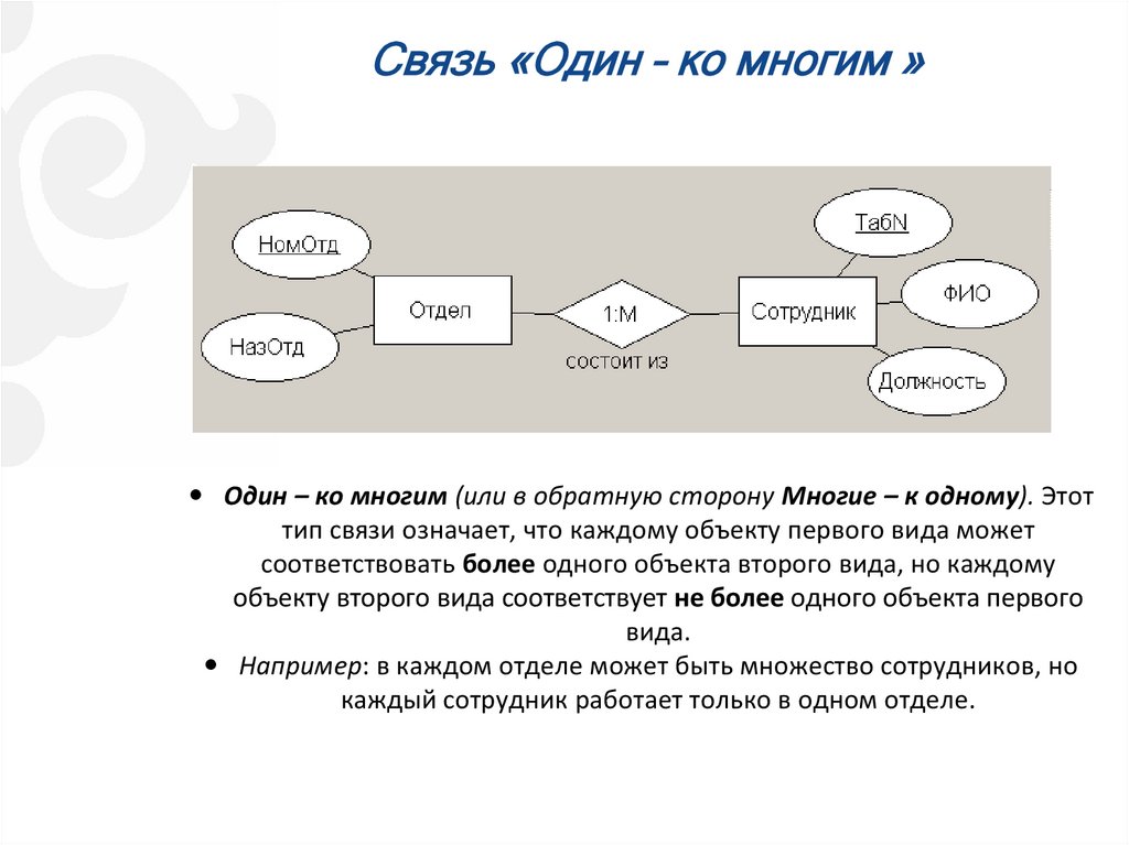 Связь многие ко многим