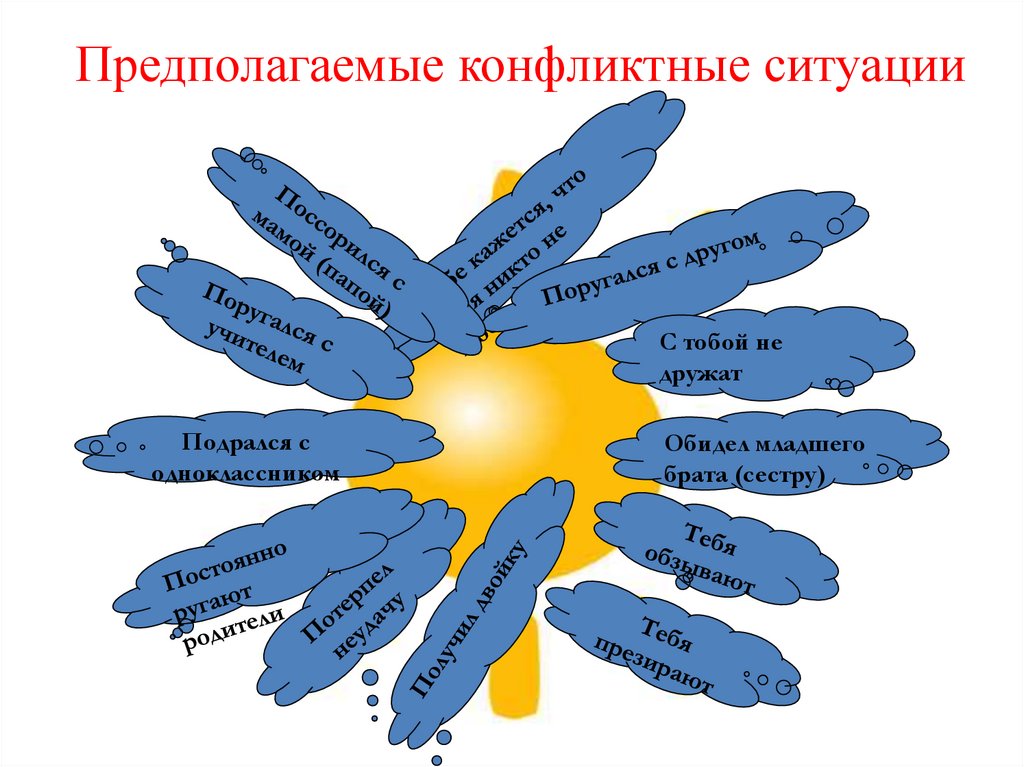 Предполагаемые конфликтные ситуации