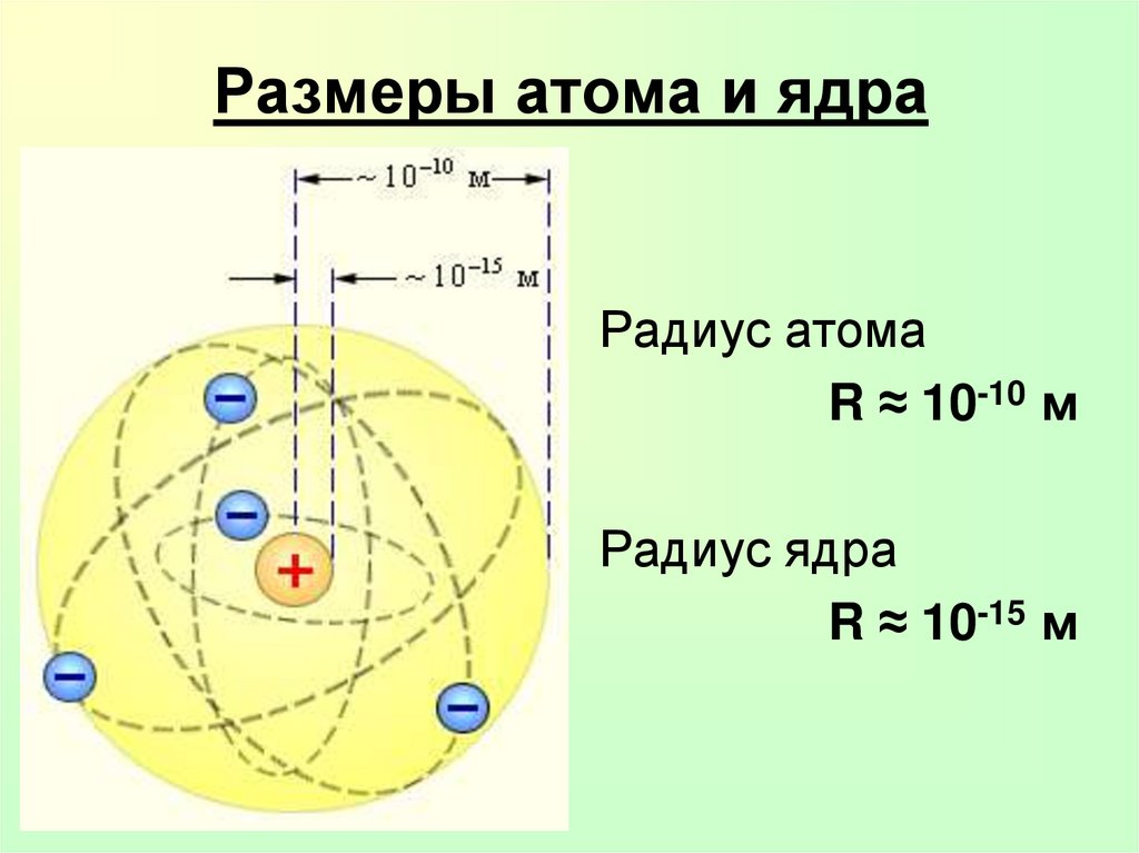 Какой заряд ядра атома водорода. Модель атома Резерфорда размер атома и ядра. Радиус ядра по Резерфорду. Размеры атомных ядер Резерфорд. Диаметр ядра атома водорода.