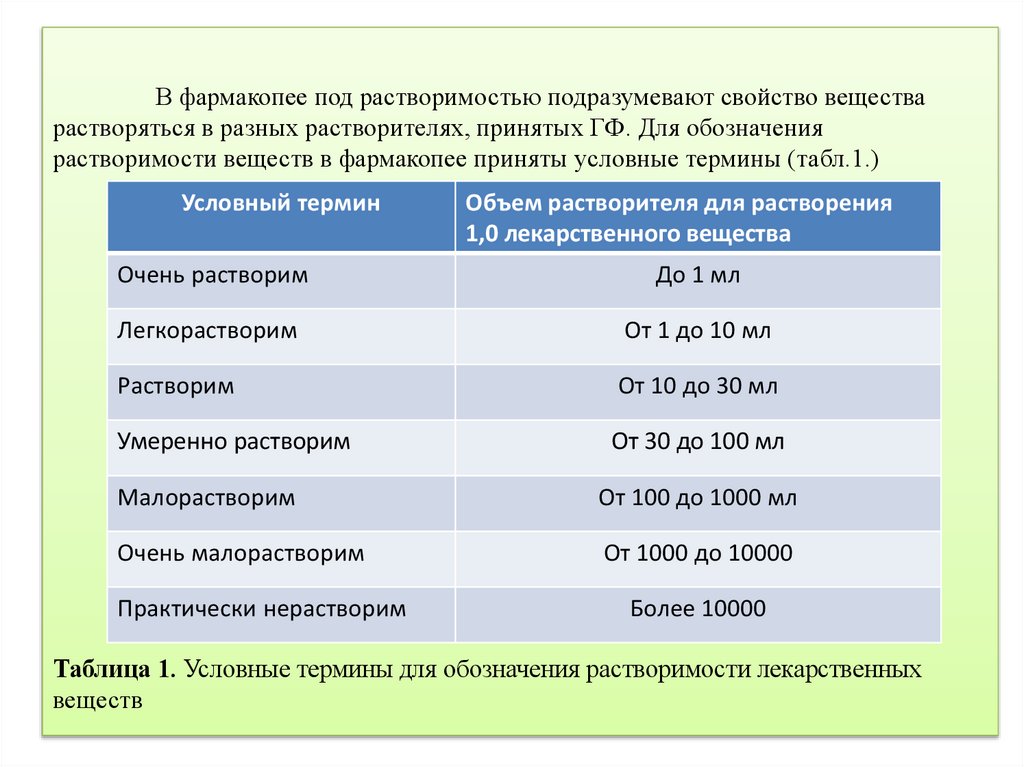 Приготовление концентрата