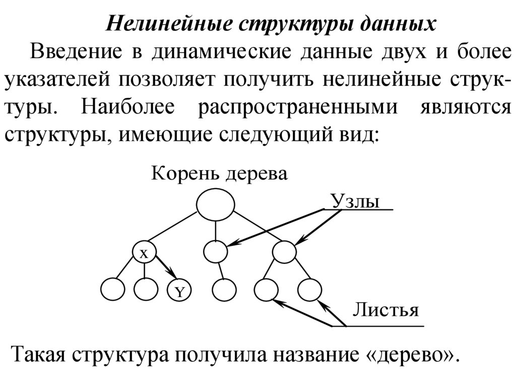 Структуры данных c. Дерево (структура данных). Нелинейная динамическая структура данных. Лес структура данных. Массив – однородная линейная структура данных:.