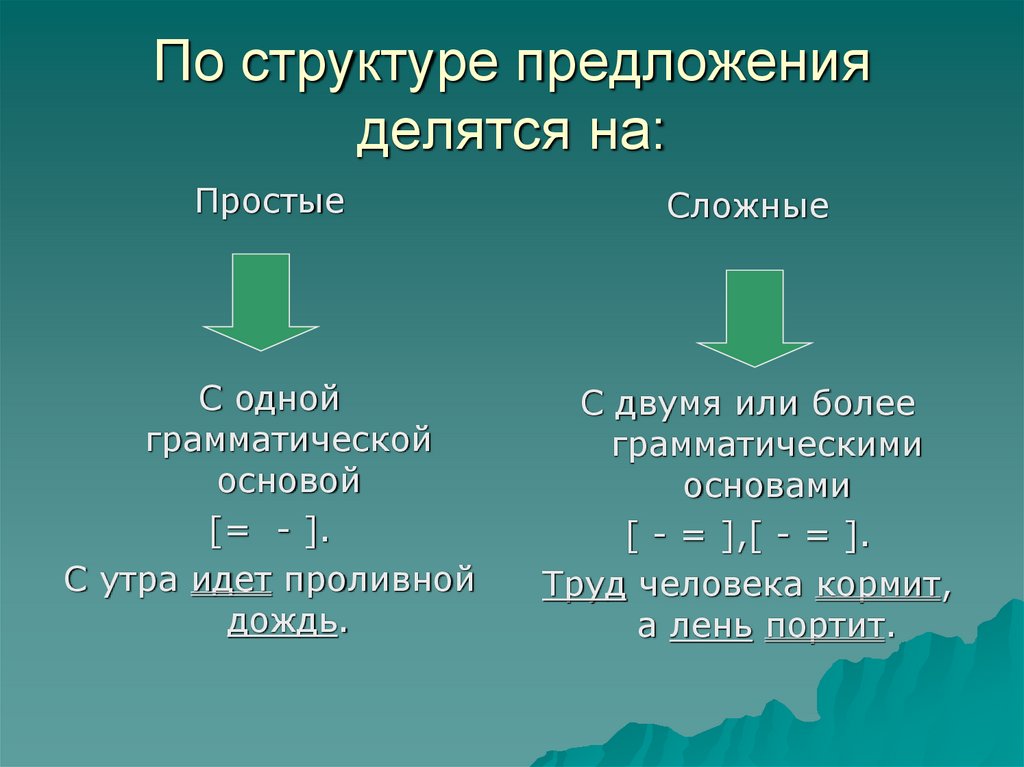 Схема состава предложения