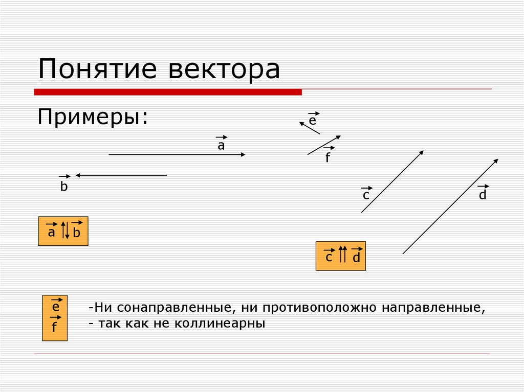 Понятие вектора. Равенство векторов. Понятие вектора в пространстве. Векторное равенство.