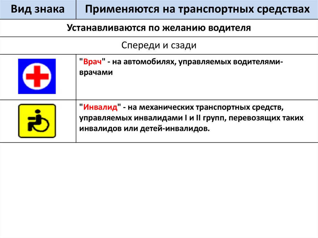 Опознавательные знаки транспортных