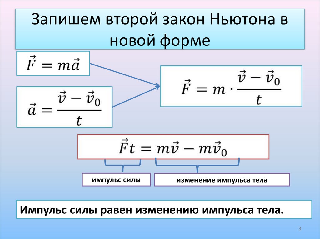 Формула импульса тела