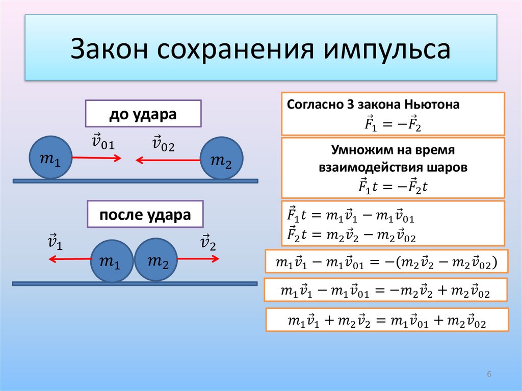 Закон сохранения импульса в картинках