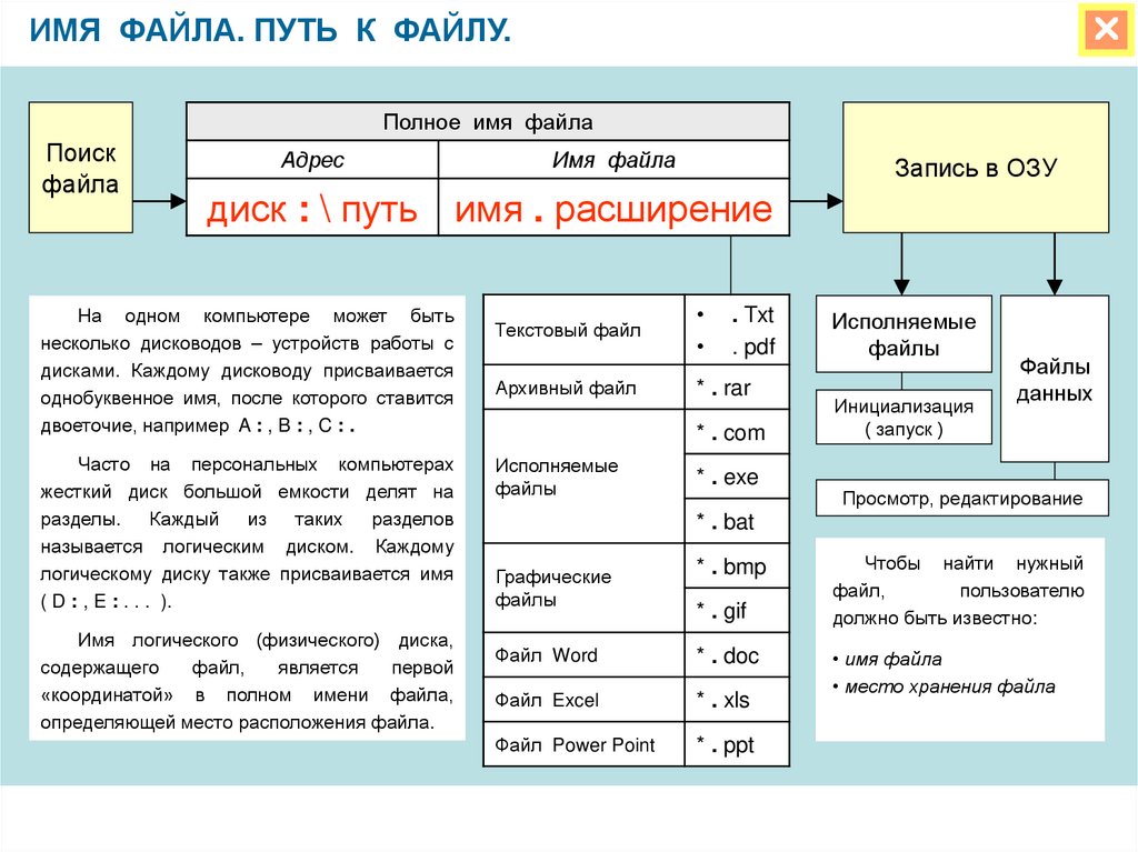 Полное имя файла презентация