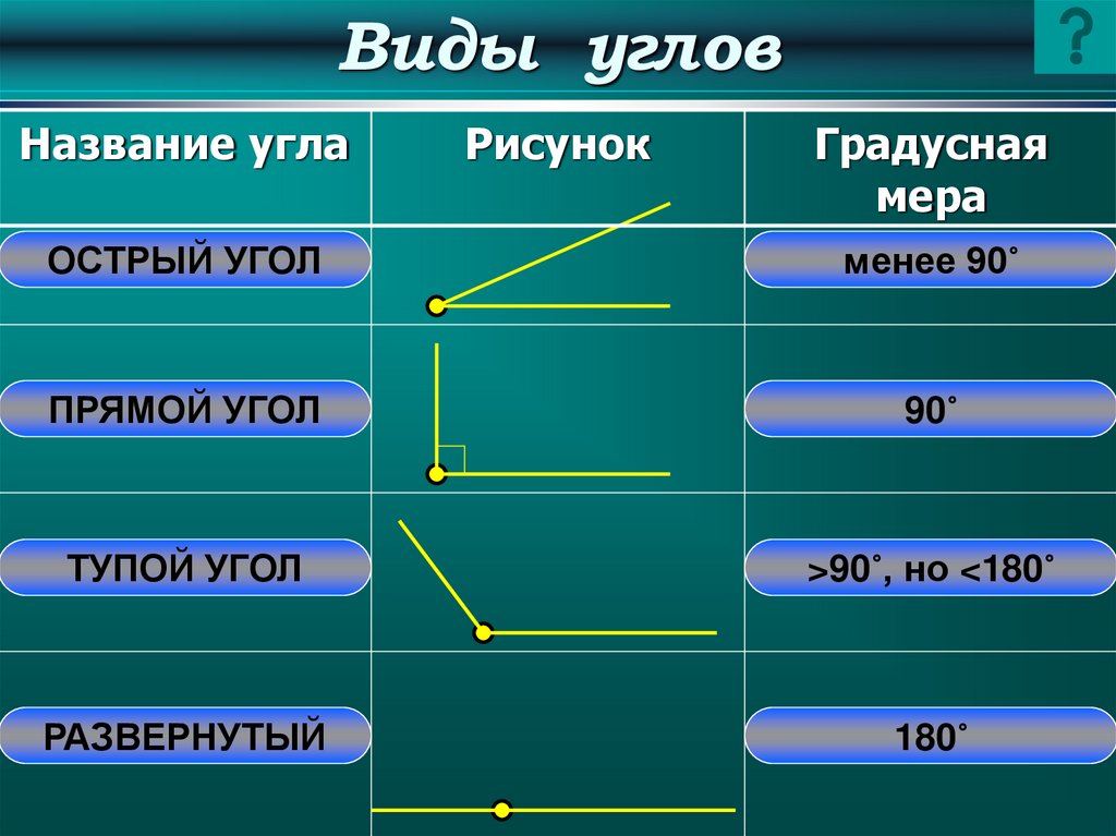 Подставьте названия видов углов к соответствующим изображениям