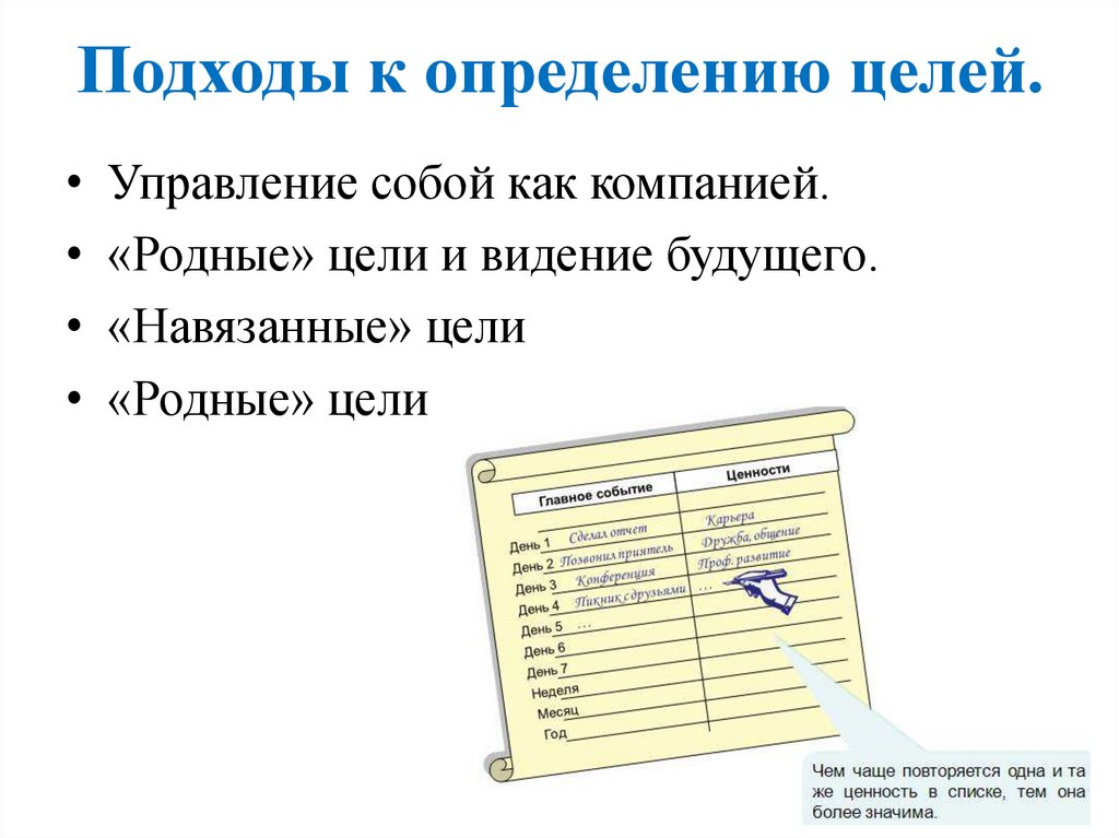 Карта долгосрочных целей по горизонтали содержит