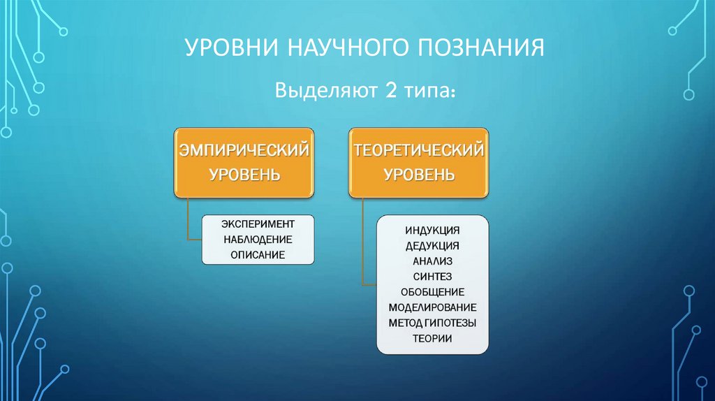 Методы и уровни научного познания - презентация онлайн
