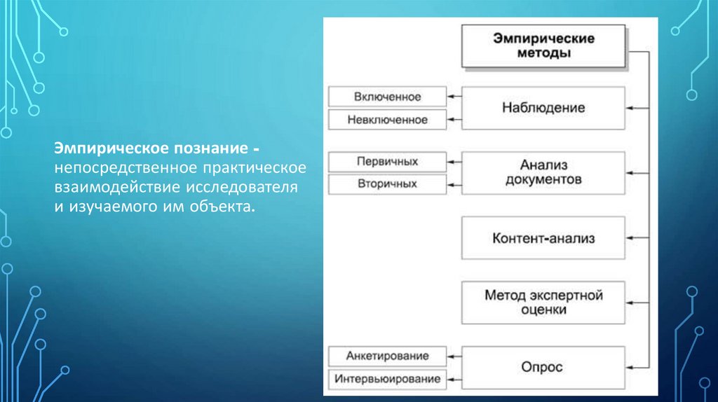 Методы и уровни научного познания - презентация онлайн