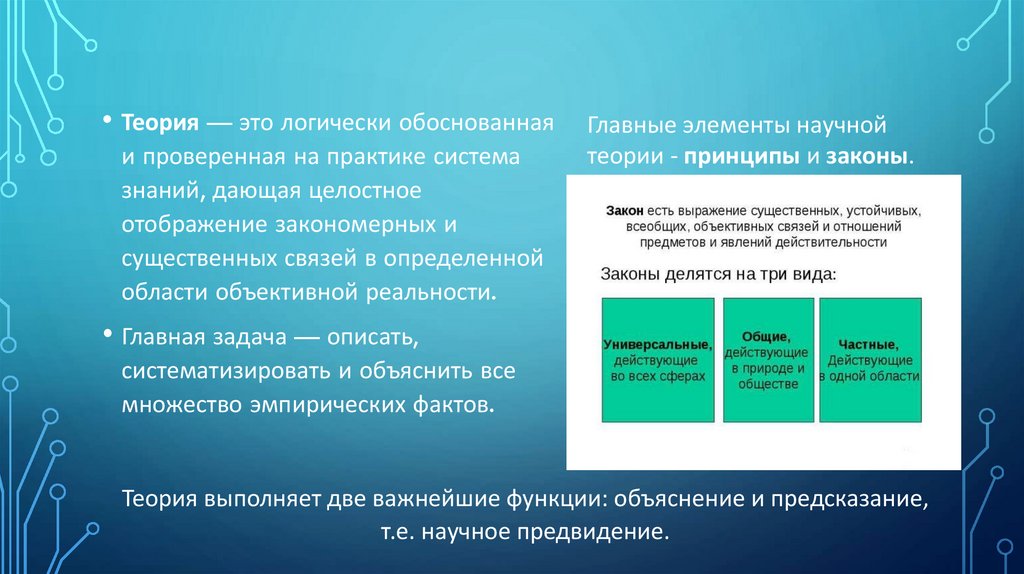 Методы и уровни научного познания - презентация онлайн