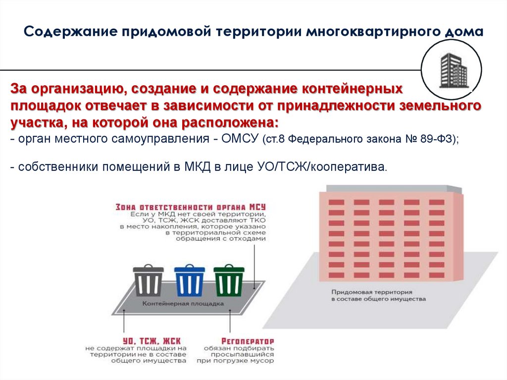 Содержание ои мкд что это. Содержание придомовой территории МКД это. Санитарное содержание придомовой территории.