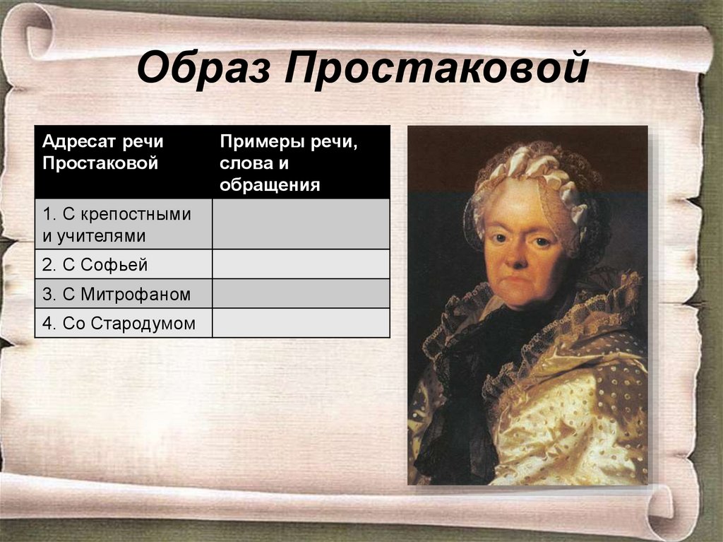 Адресат речи. Образ Простаковой таблица. Образ Простаковой в комедии Недоросль. Адресат речи Простаковой. Адреса речи Простаковой.