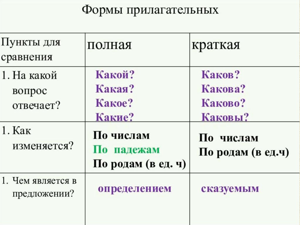 Big изменить по степеням сравнения