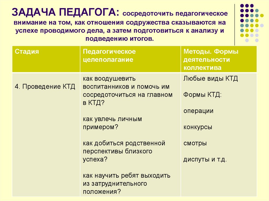 Коллективное подведение итогов ктд