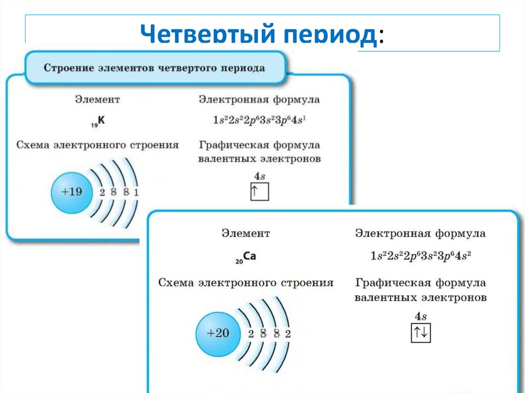 Состав и строение калия