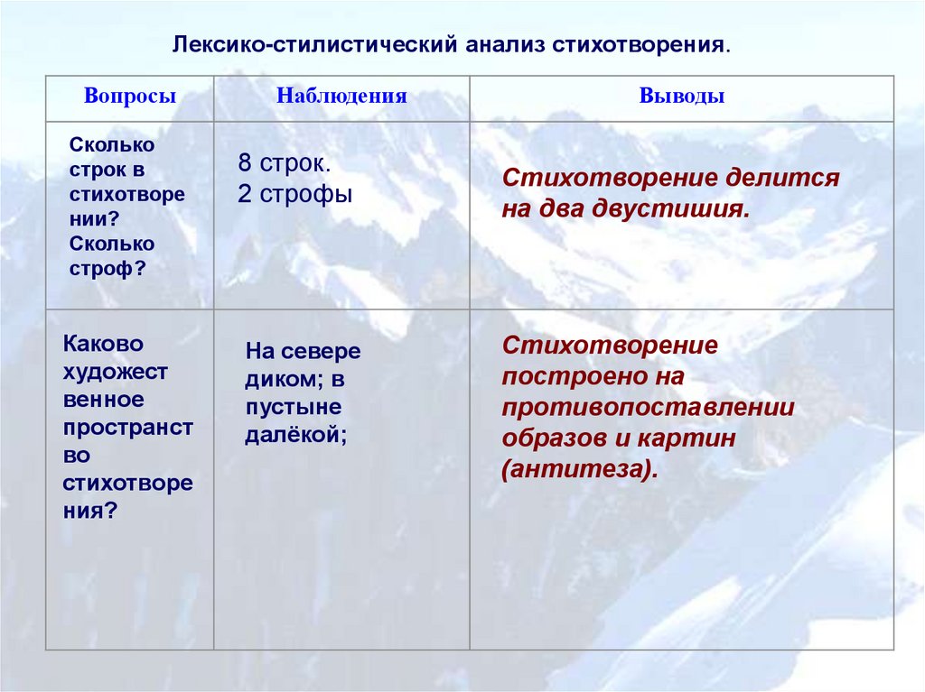 Анализ стиха на севере диком