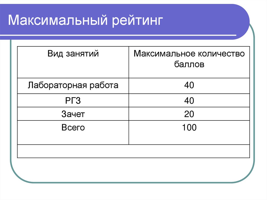 Просмотр оценок рт