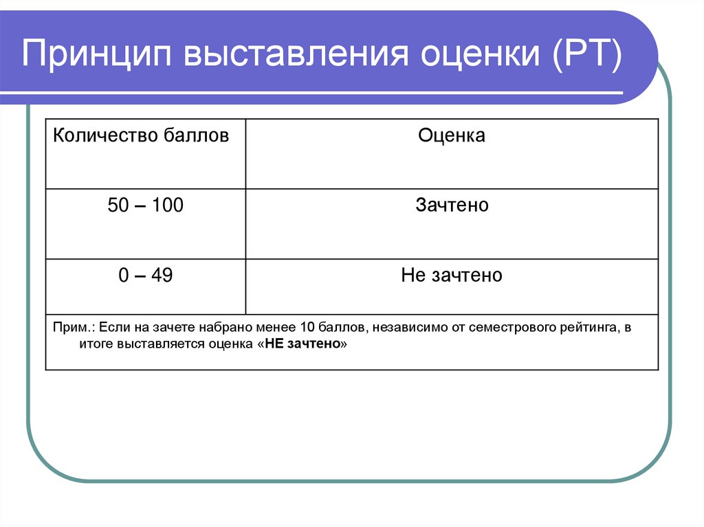 Выставление оценок