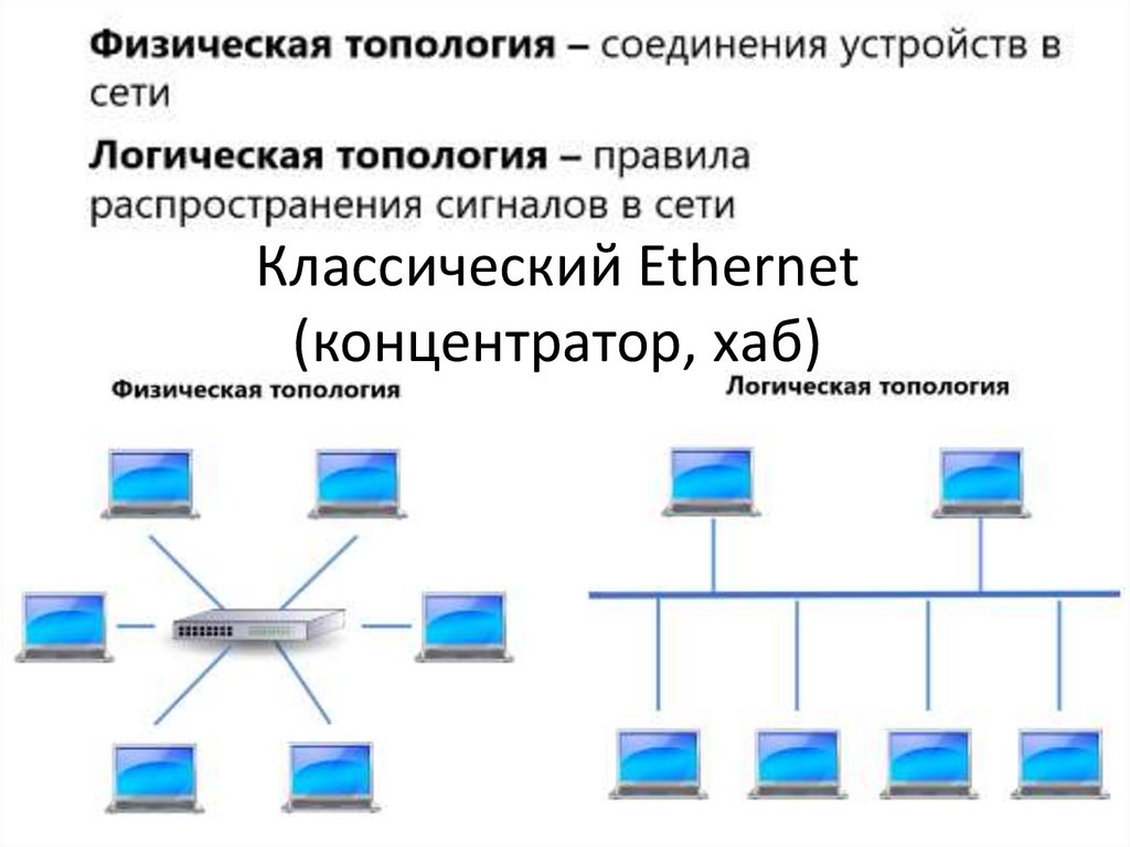 Компьютерные сети - презентация онлайн