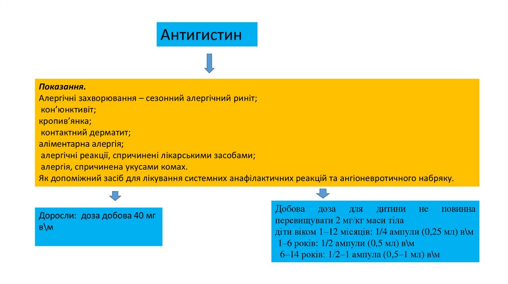Антигістін - презентация онлайн