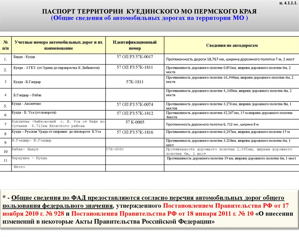 Электронный паспорт на территории Куединского муниципального округа -  презентация онлайн