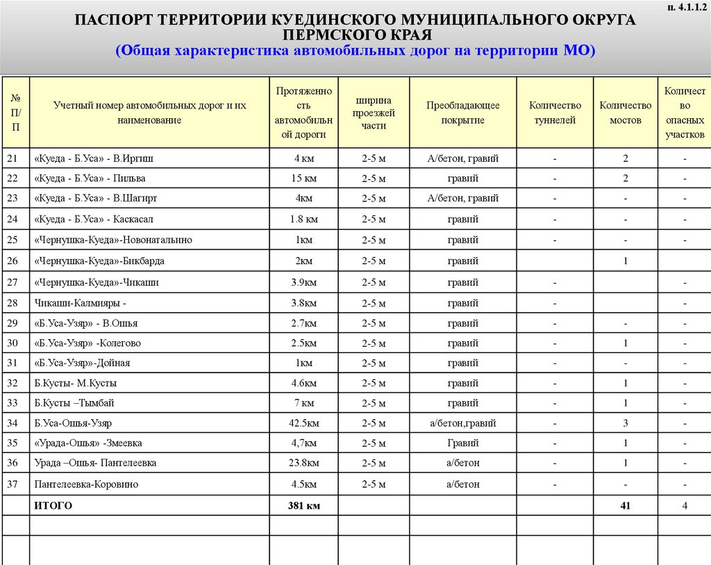 Электронный паспорт на территории Куединского муниципального округа -  презентация онлайн