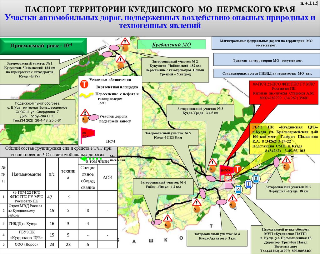 Электронный паспорт на территории Куединского муниципального округа -  презентация онлайн