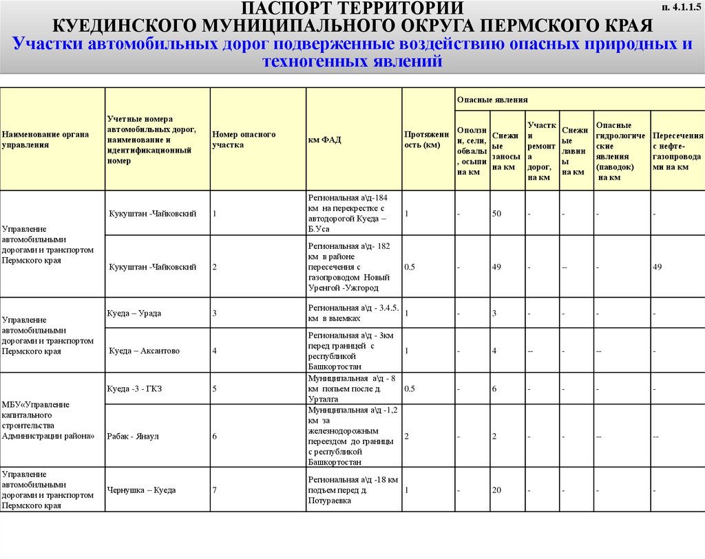 Электронный паспорт на территории Куединского муниципального округа -  презентация онлайн