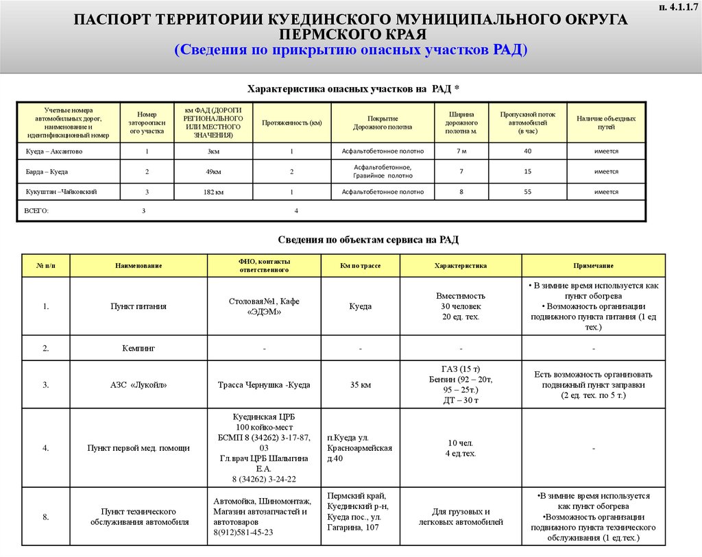 Электронный паспорт на территории Куединского муниципального округа -  презентация онлайн