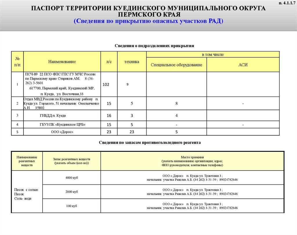 Электронный паспорт на территории Куединского муниципального округа -  презентация онлайн