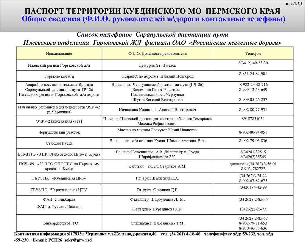 Электронный паспорт на территории Куединского муниципального округа -  презентация онлайн