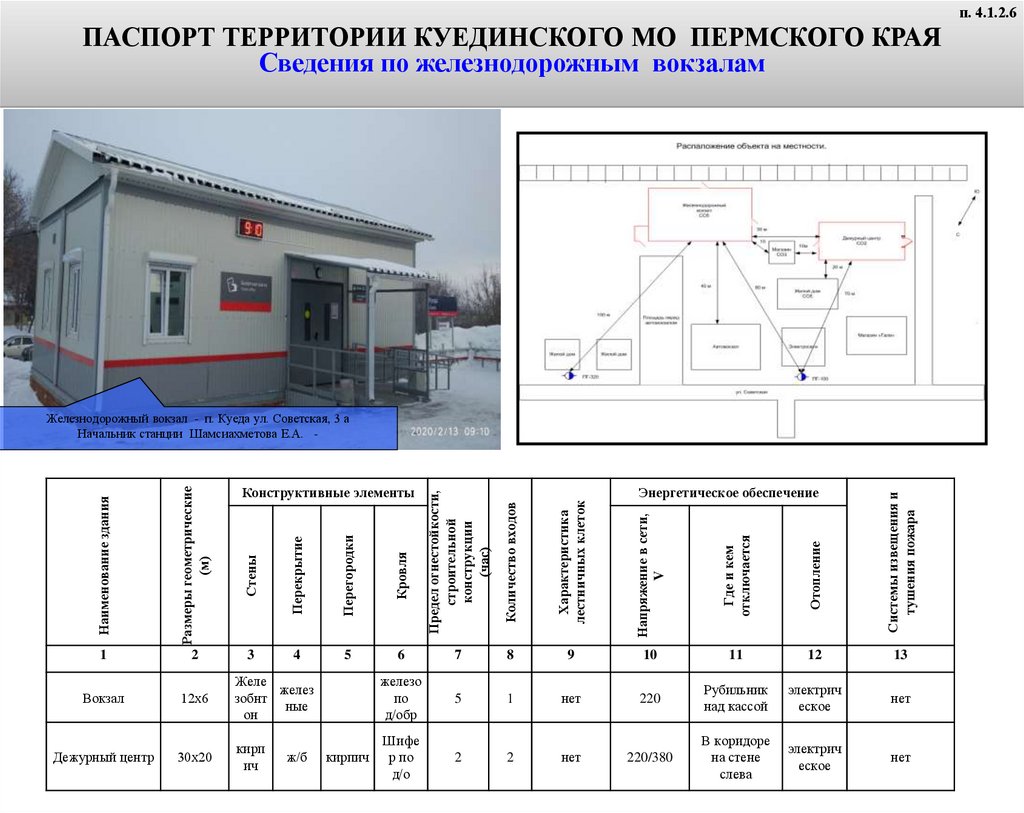 Электронный паспорт на территории Куединского муниципального округа -  презентация онлайн