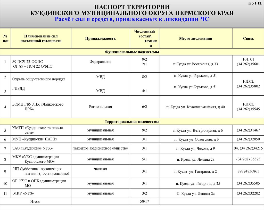 Электронный паспорт на территории Куединского муниципального округа -  презентация онлайн