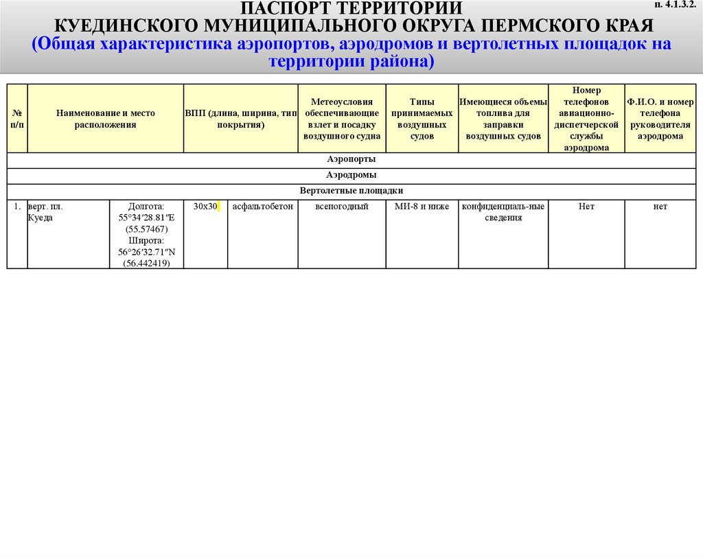 Электронный паспорт на территории Куединского муниципального округа -  презентация онлайн