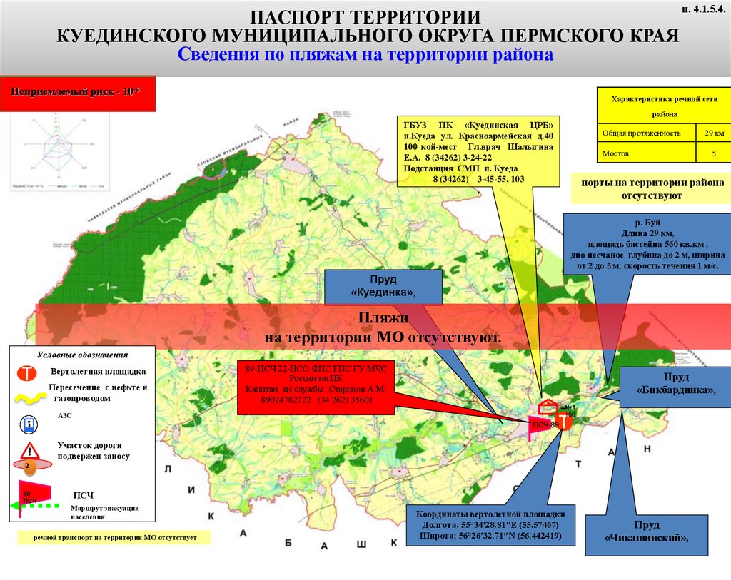 Электронный паспорт на территории Куединского муниципального округа -  презентация онлайн