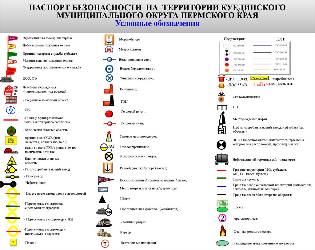 Электронный паспорт на территории Куединского муниципального округа -  презентация онлайн