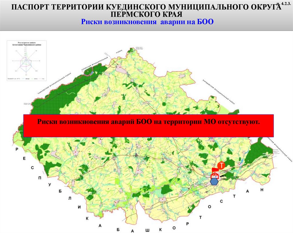 Электронный паспорт на территории Куединского муниципального округа -  презентация онлайн