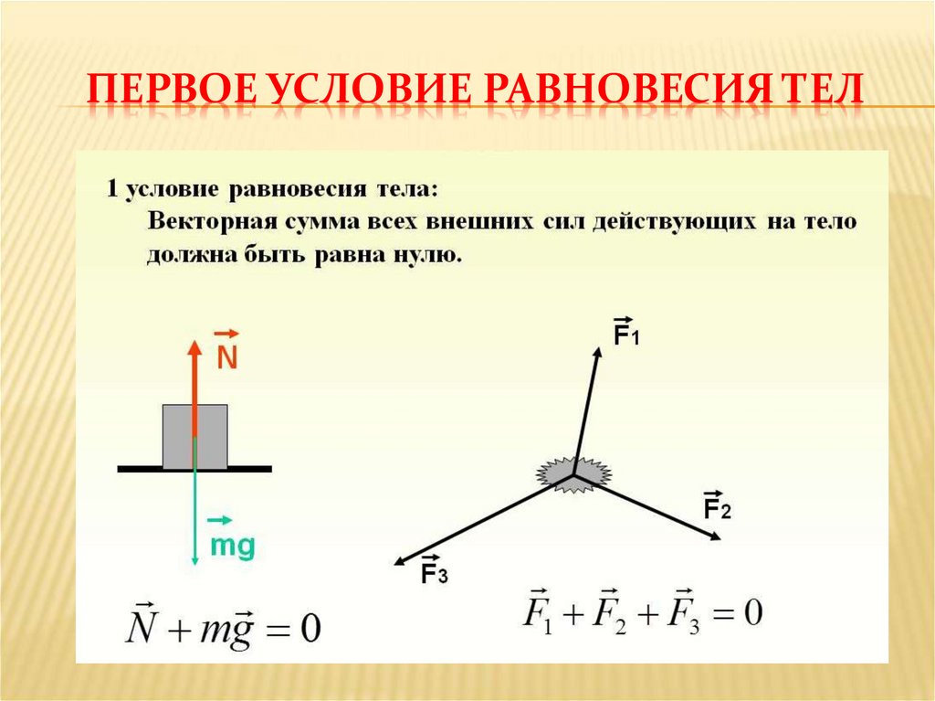 Силы равновесие тела