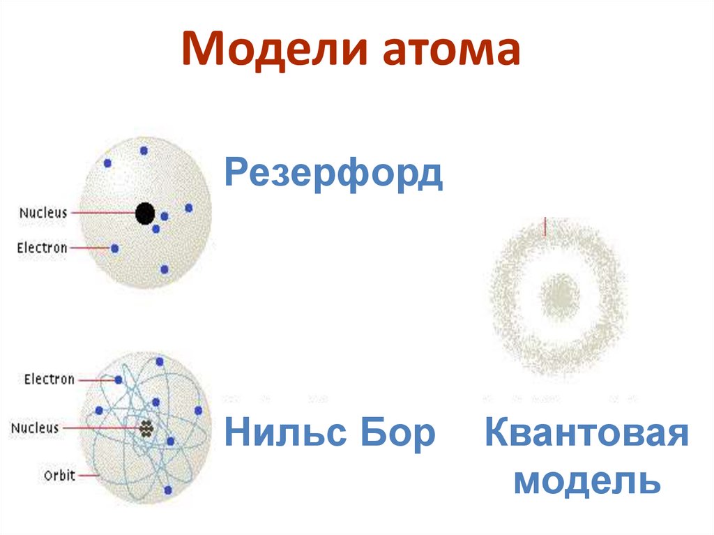 Какую модель строения атома предложил томсон