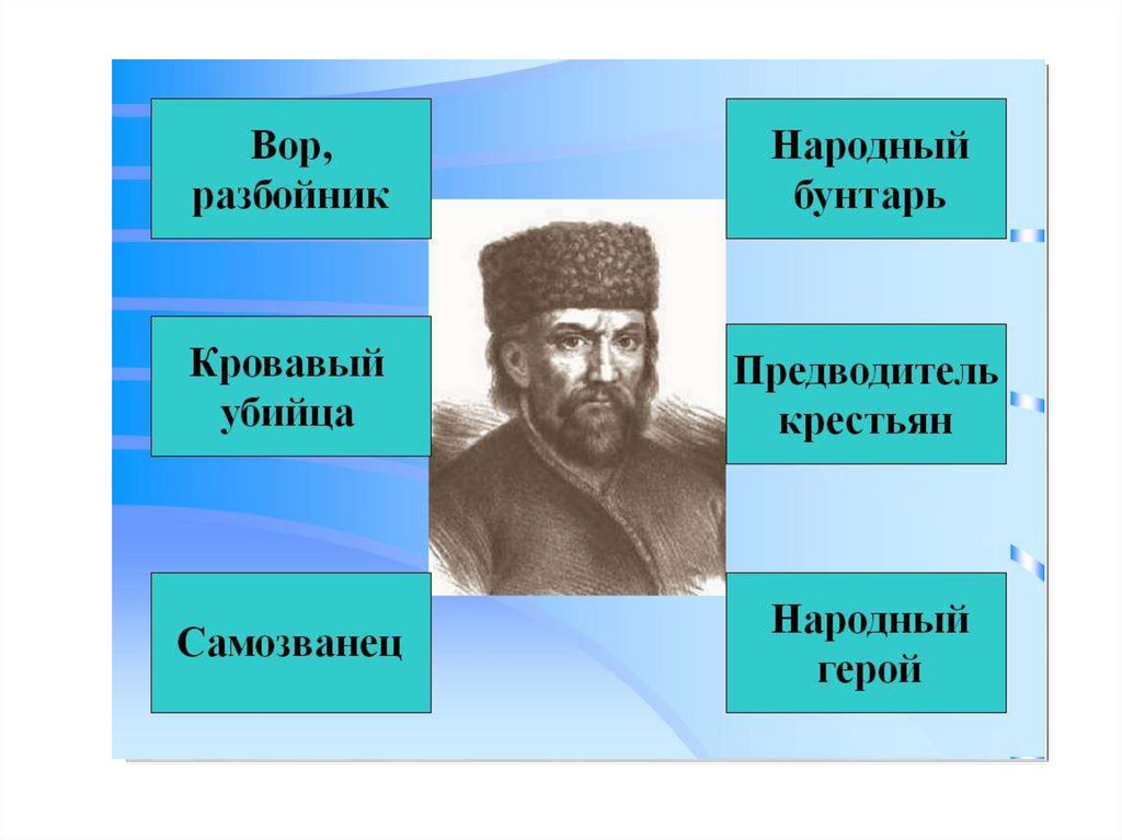 Урок по капитанской дочке 8 класс. Кластер Пугачева Капитанская дочка. Кластер образ Пугачева Капитанская дочка. Пугачев кластер Капитанская дочка. Кластер образ Пугачева.