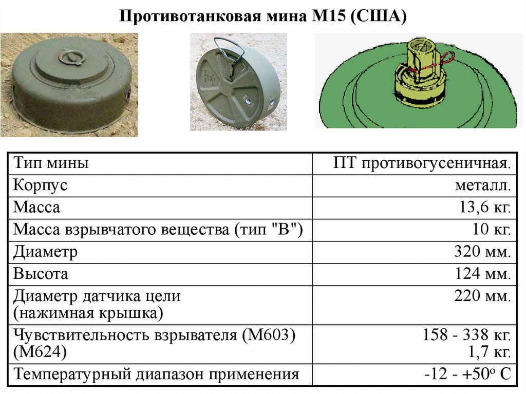 Противотанковые и противопехотные мины
