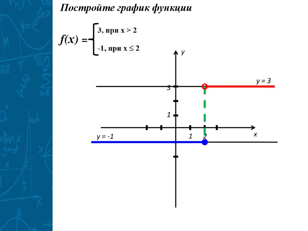 Построение кусочно- заданных функций - презентация онлайн