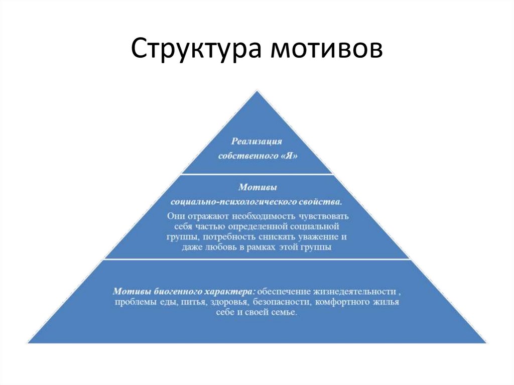 Способы речевого воздействия в рекламе проект