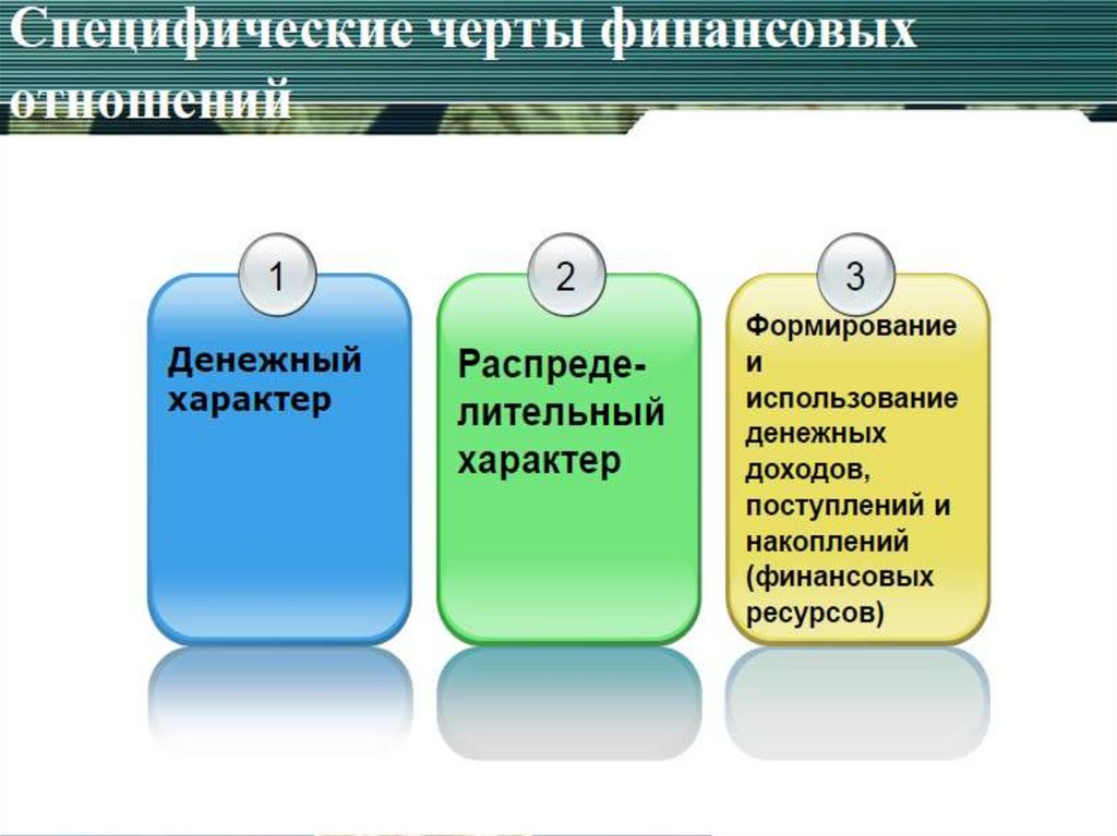 Финансовые технологии презентация