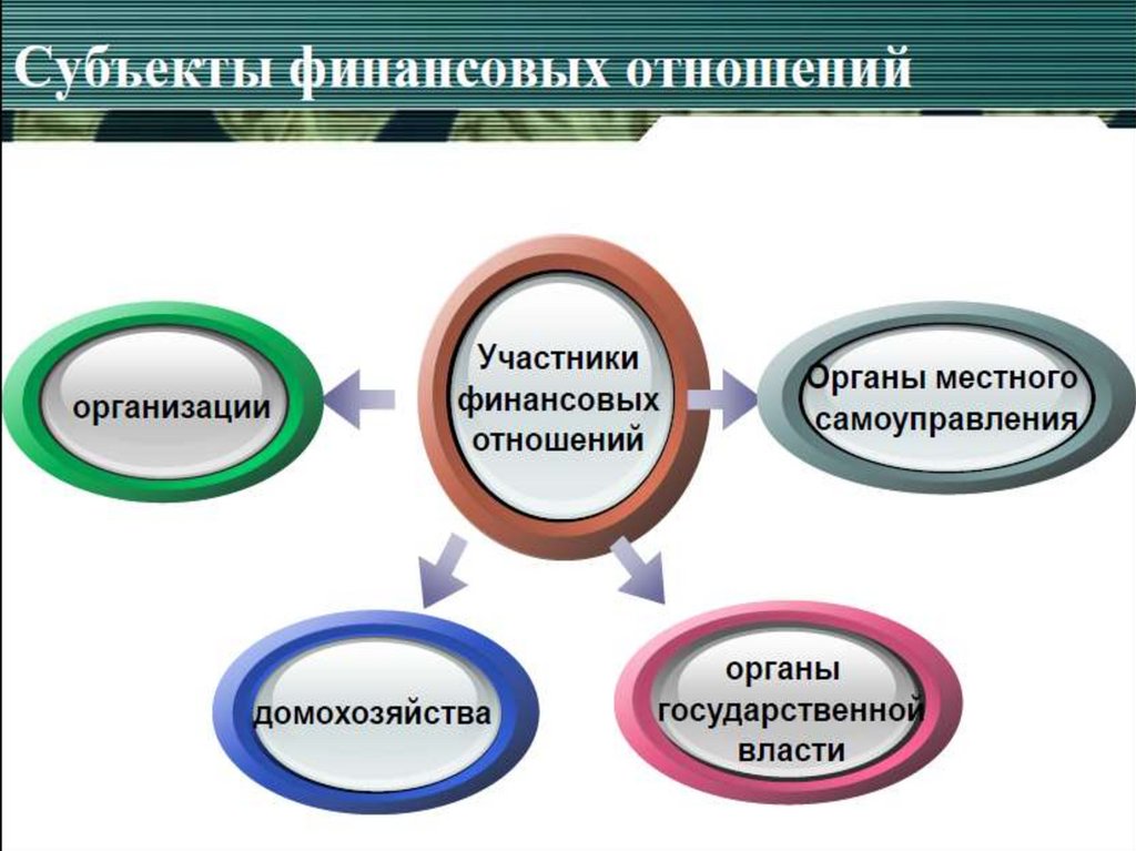 Финансовые технологии презентация