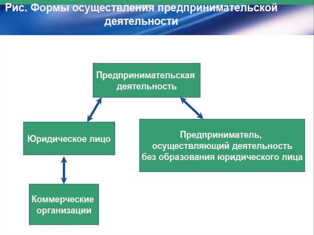 Финансовые технологии презентация