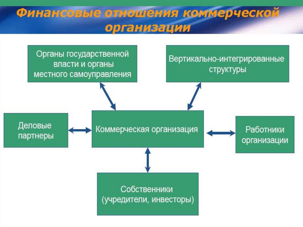 Финансовые технологии презентация